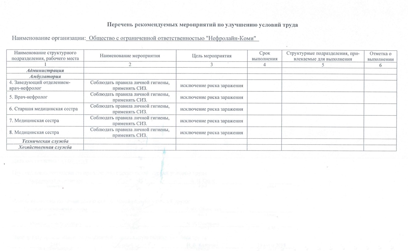 Перечень мероприятий по улучшению условий труда